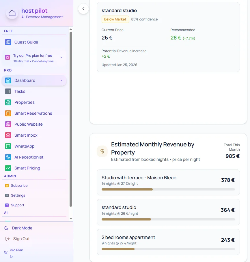 Light-mode WhatsApp inbox dashboard connected to Meta Business account for guest communication