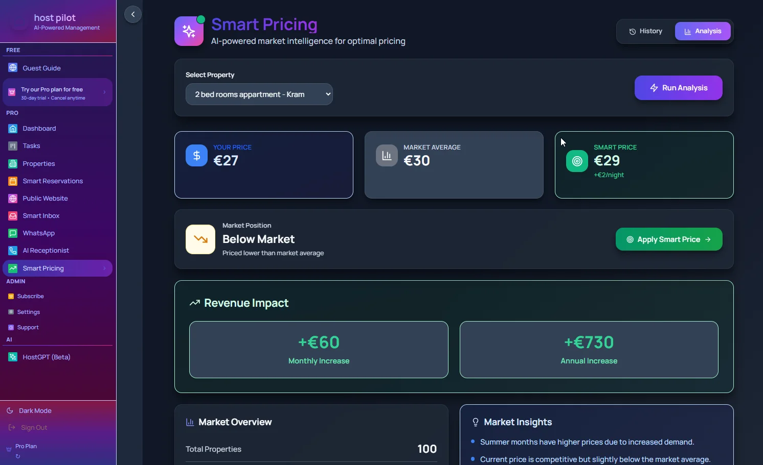 AI-powered dashboard showing smart pricing, analytics, and property management for hosts